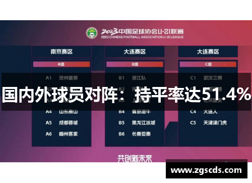 国内外球员对阵：持平率达51.4%